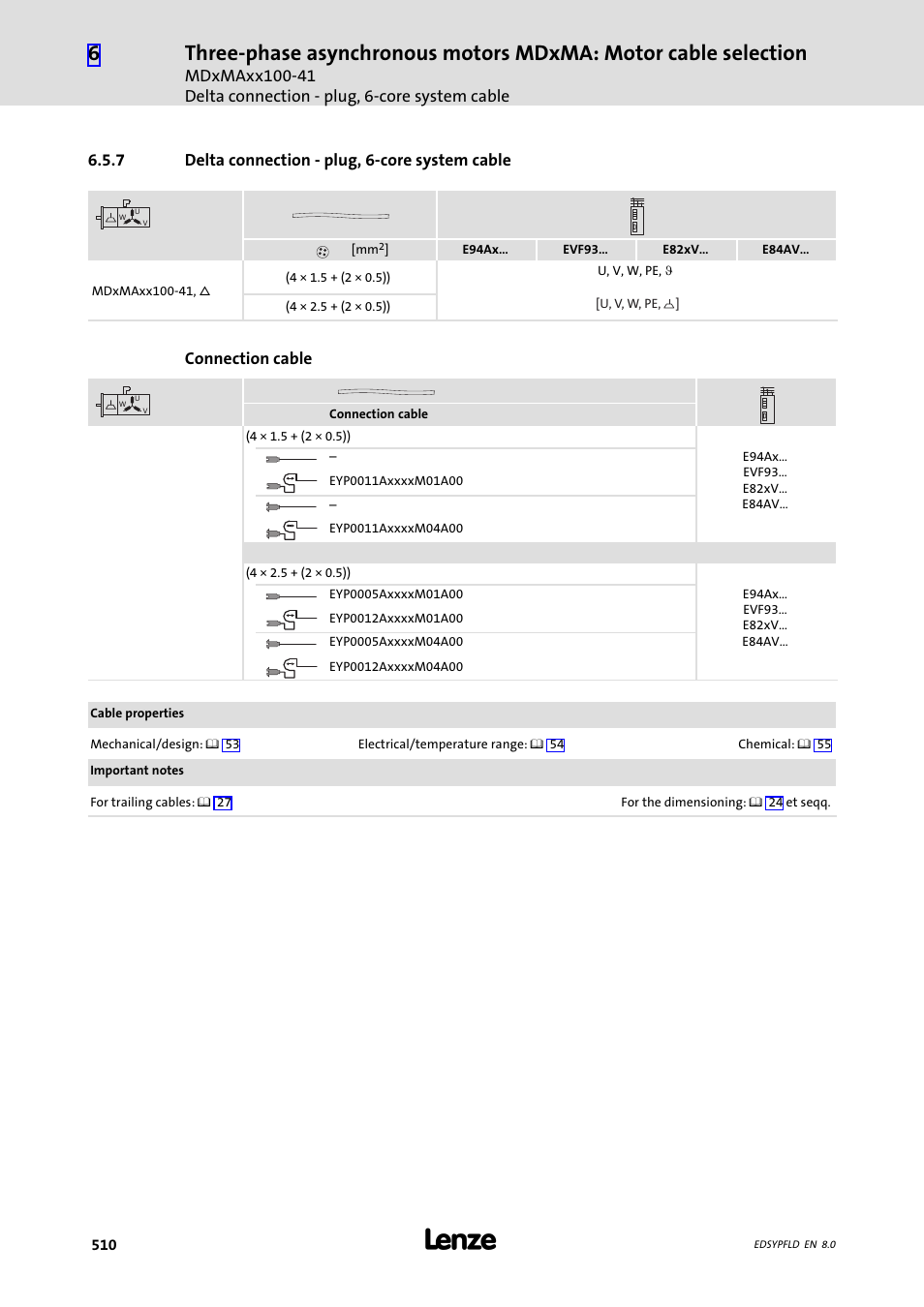 Delta connection - plug, 6-core system cable | Lenze EY System cables and system connectors User Manual | Page 510 / 887