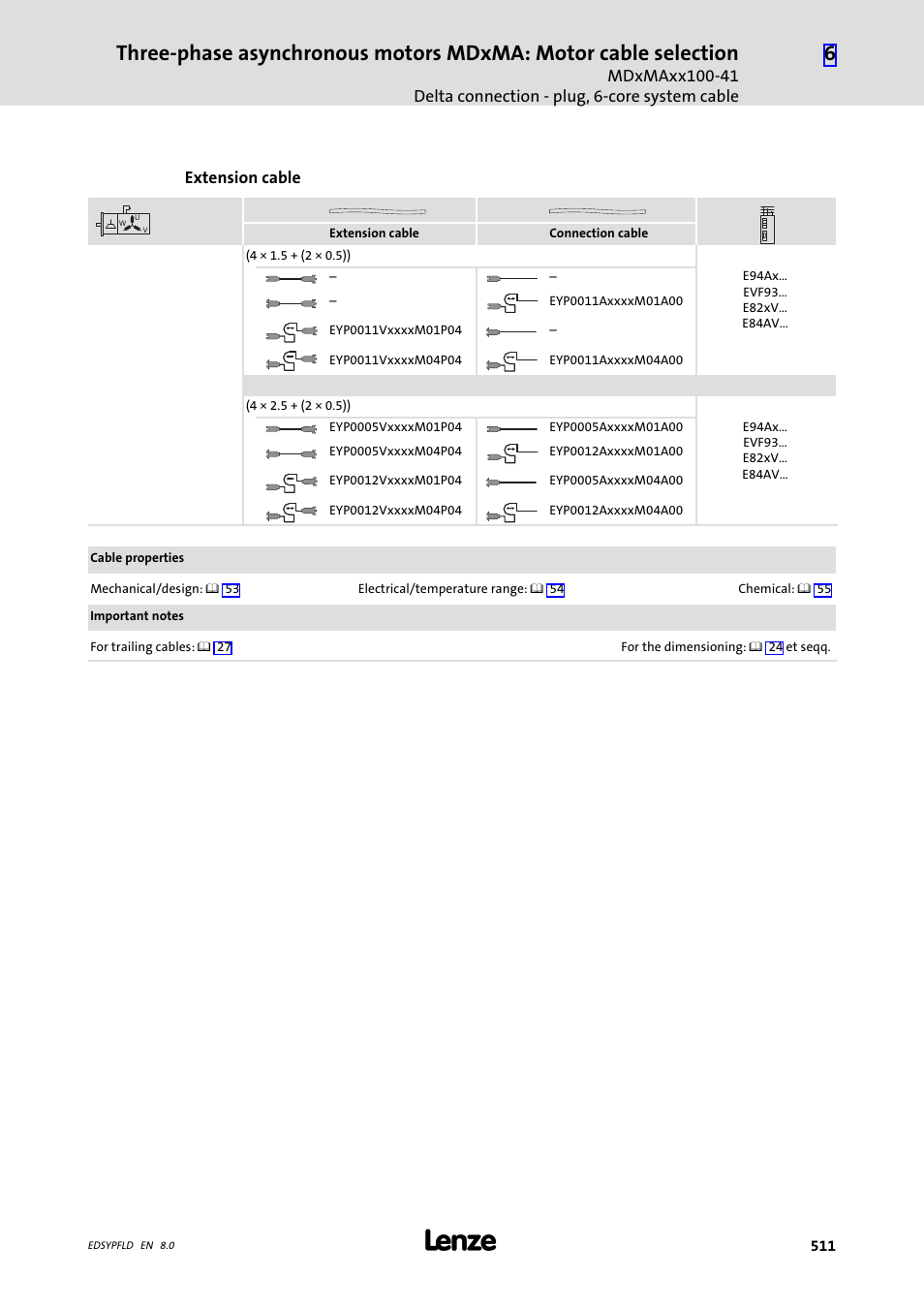 Lenze EY System cables and system connectors User Manual | Page 511 / 887