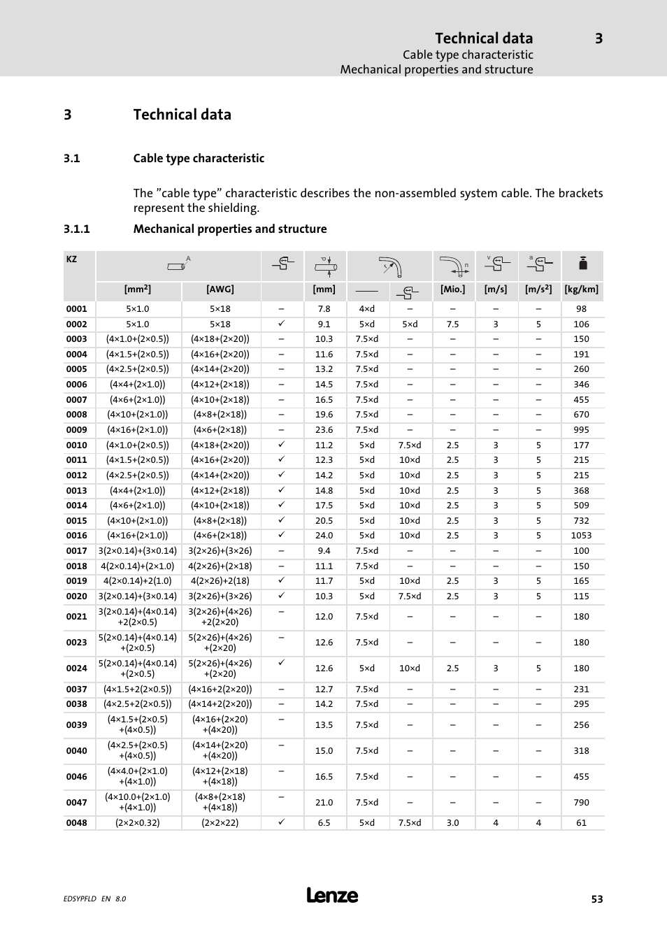 Technical data, Cable type characteristic, Mechanical properties and structure | 1 cable type characteristic, 3technical data | Lenze EY System cables and system connectors User Manual | Page 53 / 887