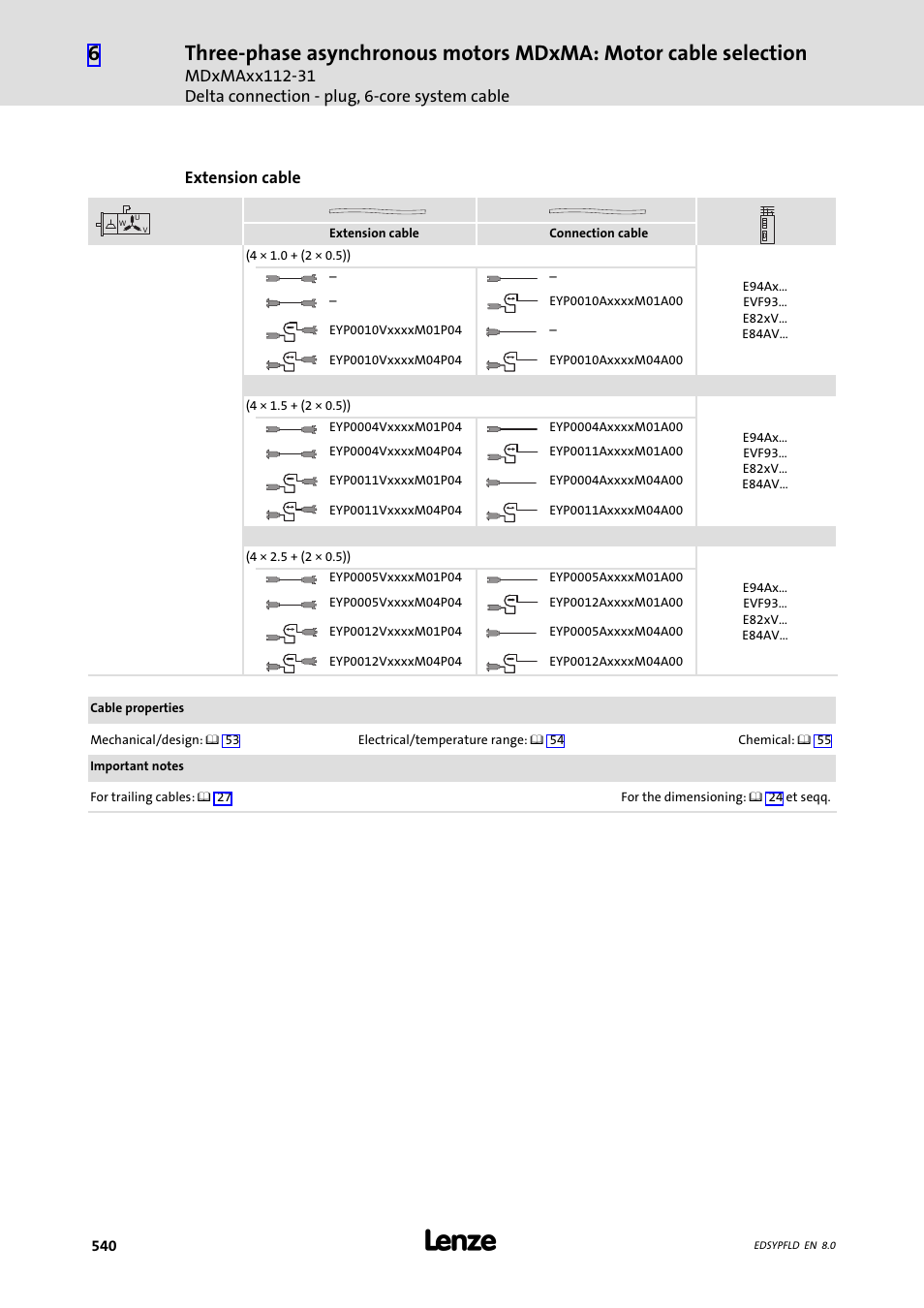 Lenze EY System cables and system connectors User Manual | Page 540 / 887