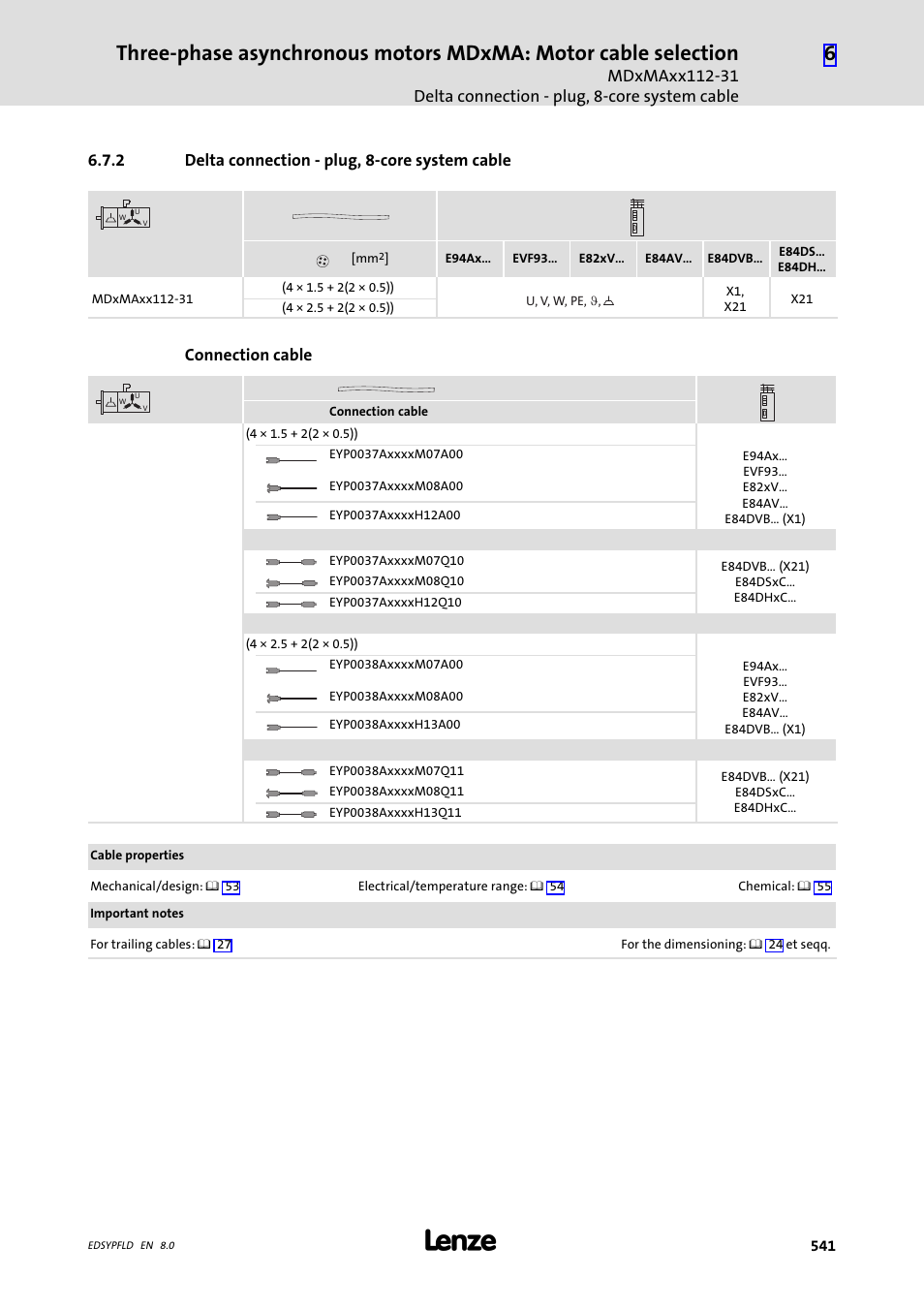 Delta connection - plug, 8-core system cable, 2 delta connection − plug, 8−core system cable, Connection cable | Lenze EY System cables and system connectors User Manual | Page 541 / 887