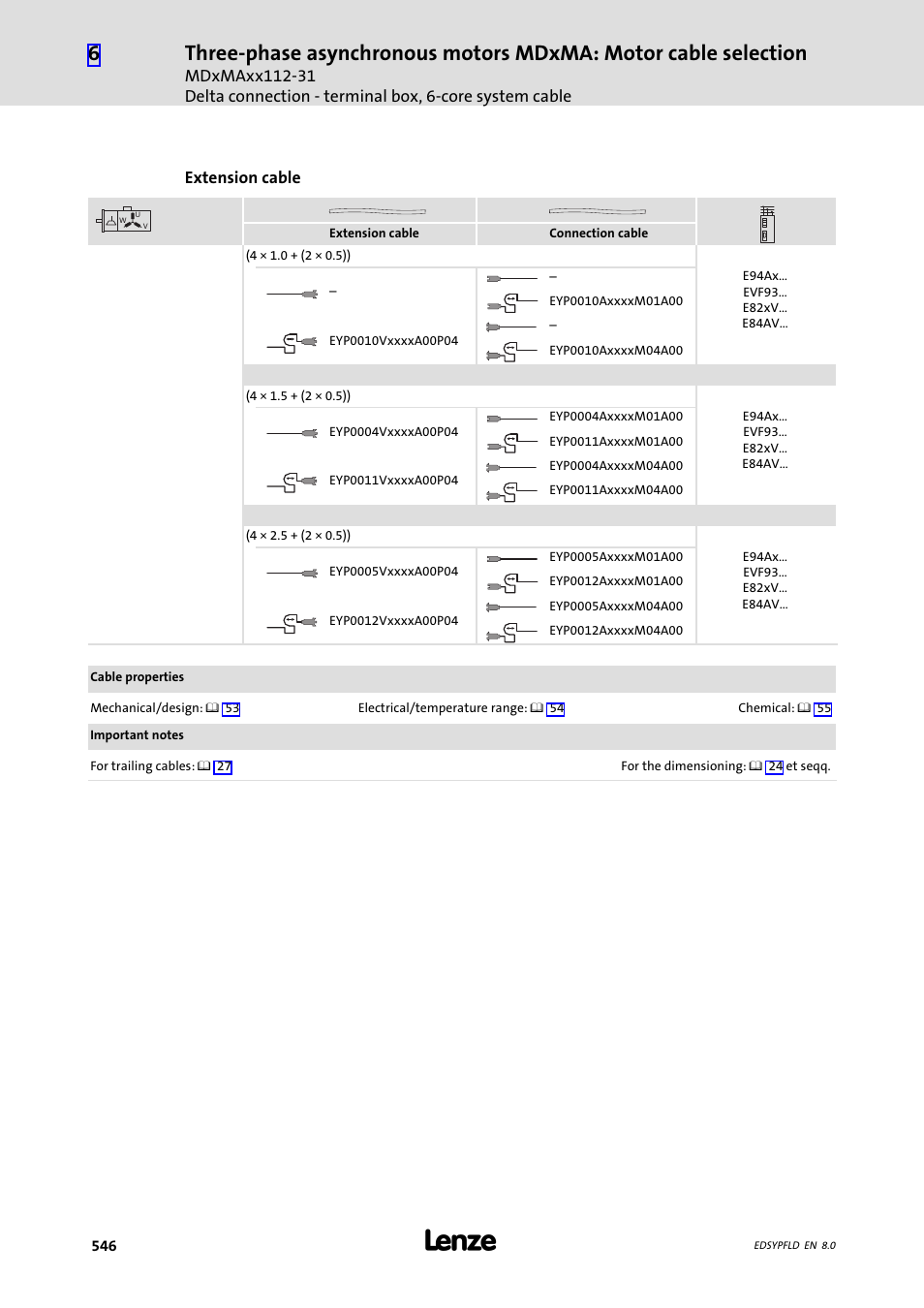 Lenze EY System cables and system connectors User Manual | Page 546 / 887