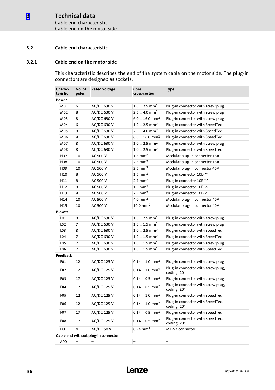 Cable end characteristic, Cable end on the motor side, 2 cable end characteristic | Technical data | Lenze EY System cables and system connectors User Manual | Page 56 / 887