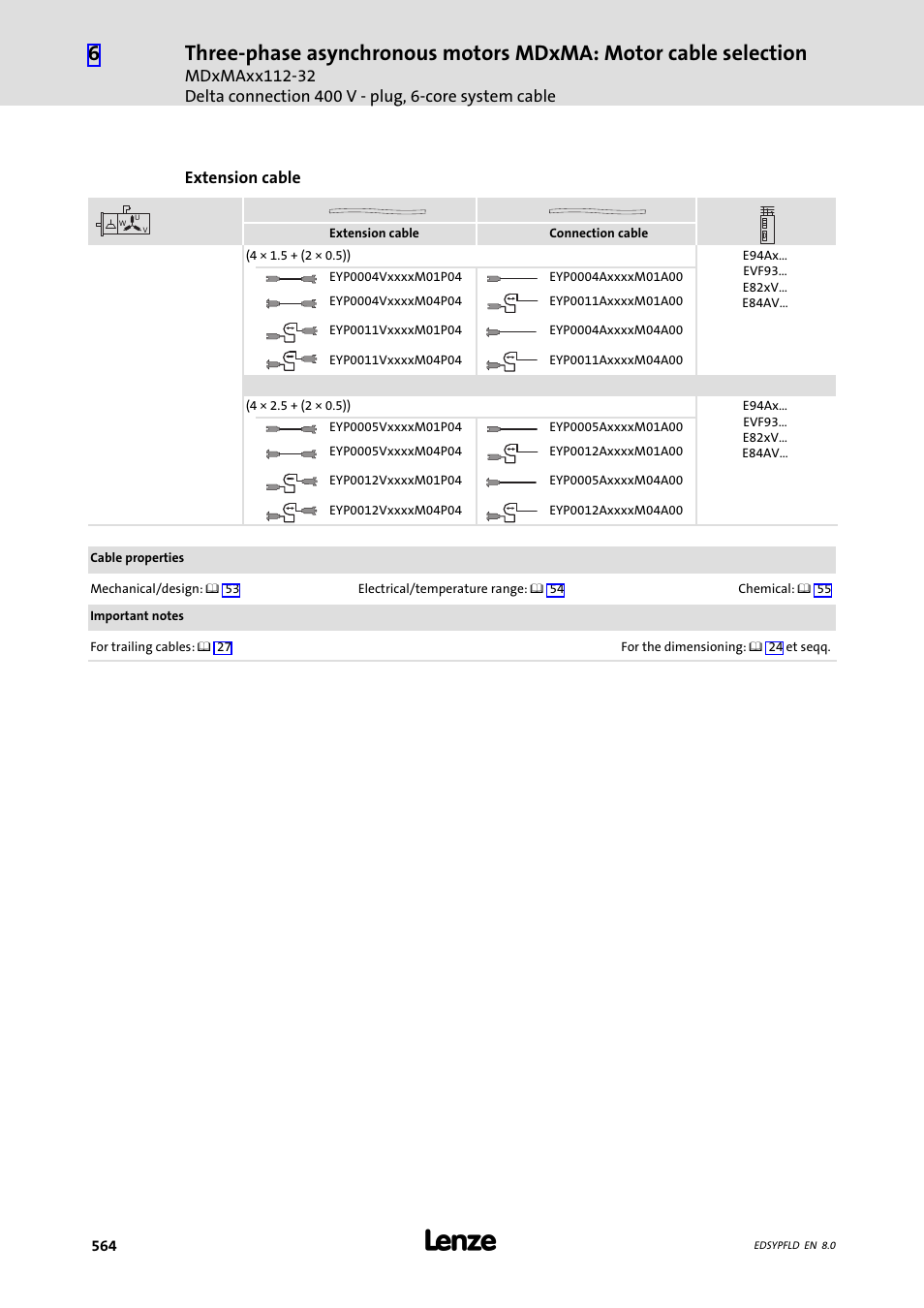 Lenze EY System cables and system connectors User Manual | Page 564 / 887