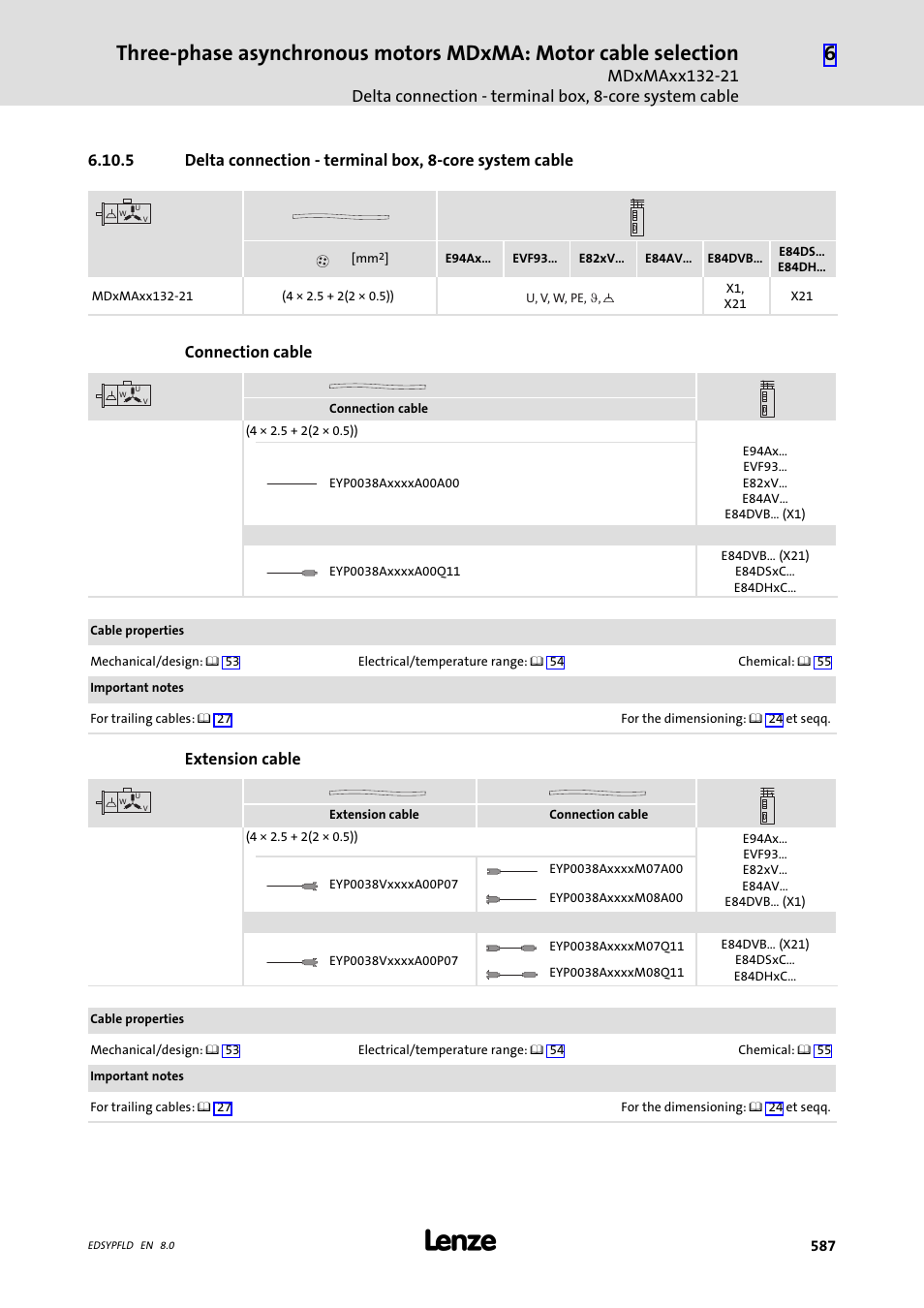 Connection cable, Extension cable | Lenze EY System cables and system connectors User Manual | Page 587 / 887