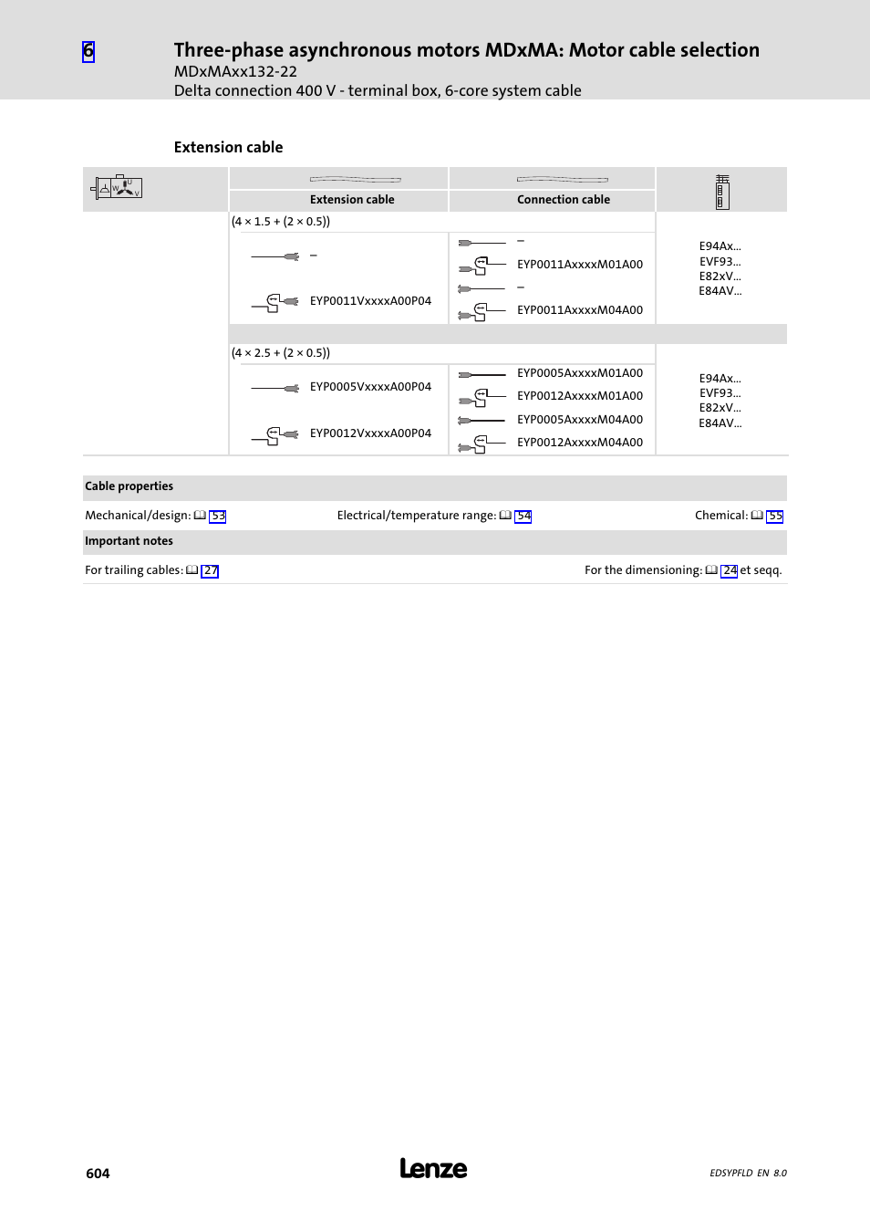 Lenze EY System cables and system connectors User Manual | Page 604 / 887