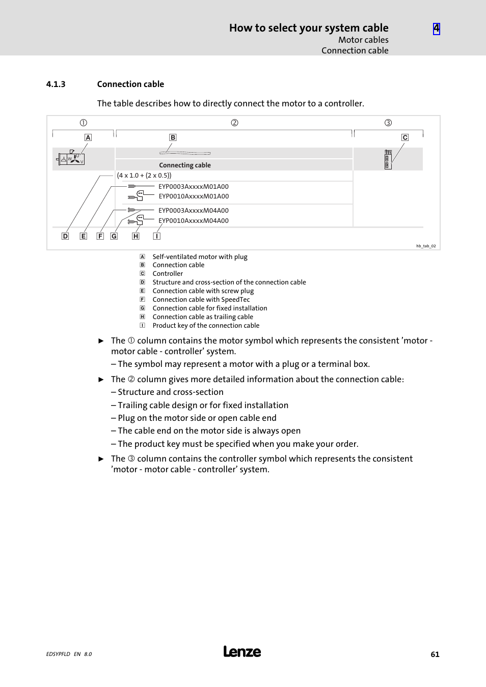 Connection cable, How to select your system cable | Lenze EY System cables and system connectors User Manual | Page 61 / 887