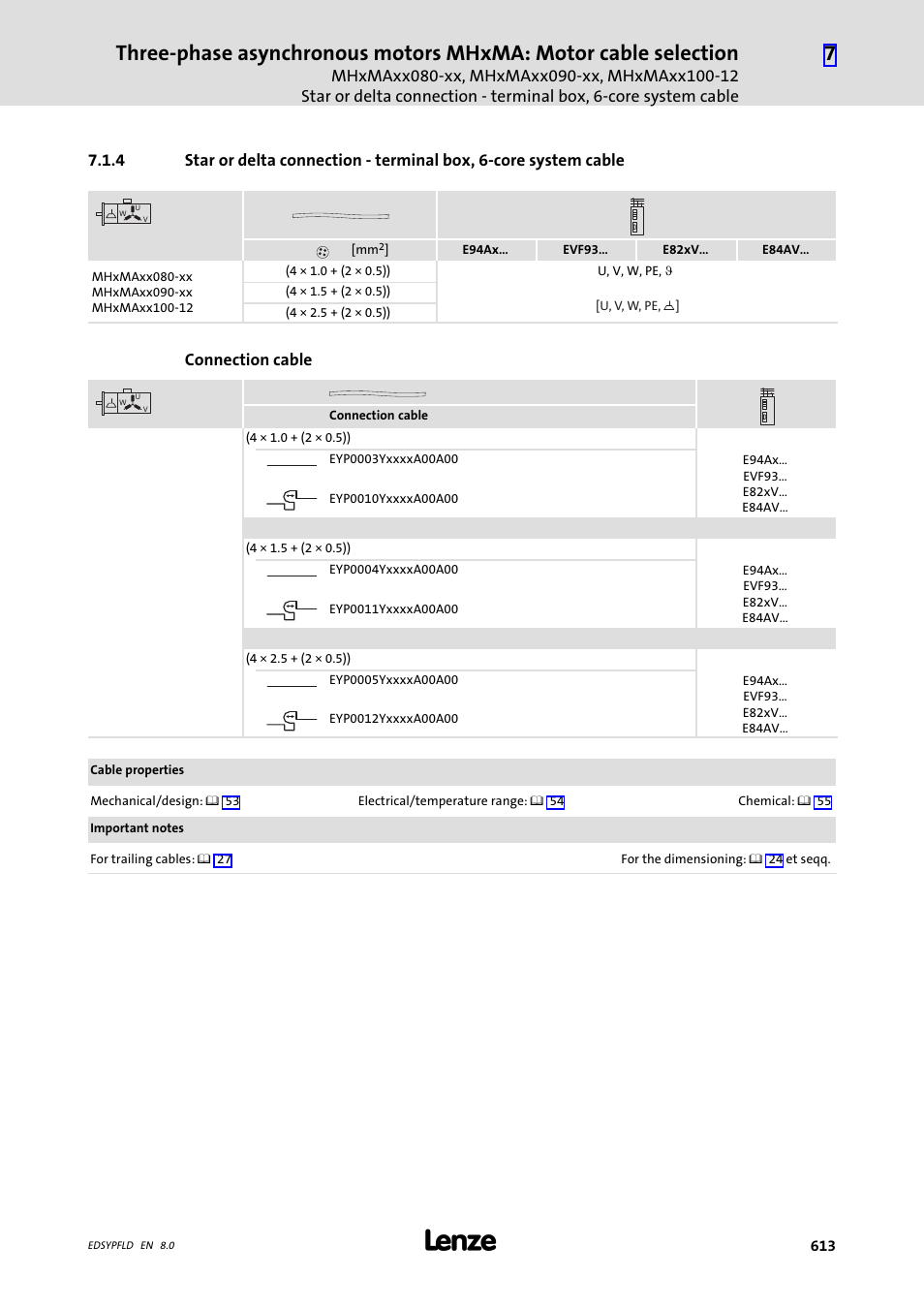 Lenze EY System cables and system connectors User Manual | Page 613 / 887