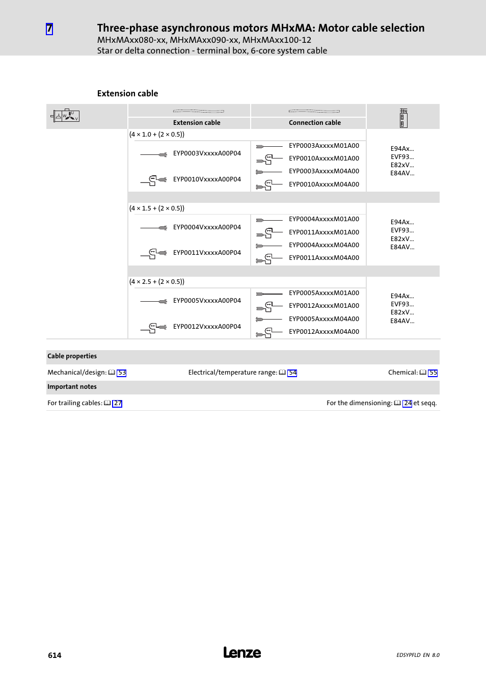Lenze EY System cables and system connectors User Manual | Page 614 / 887