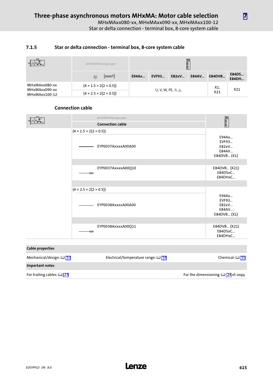 Lenze EY System cables and system connectors User Manual | Page 615 / 887