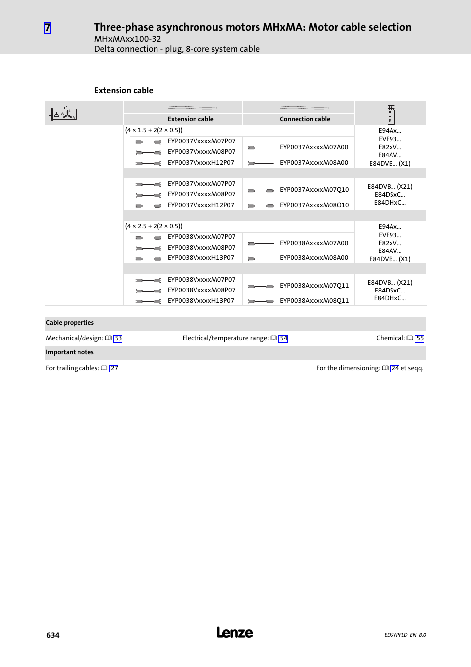 Lenze EY System cables and system connectors User Manual | Page 634 / 887