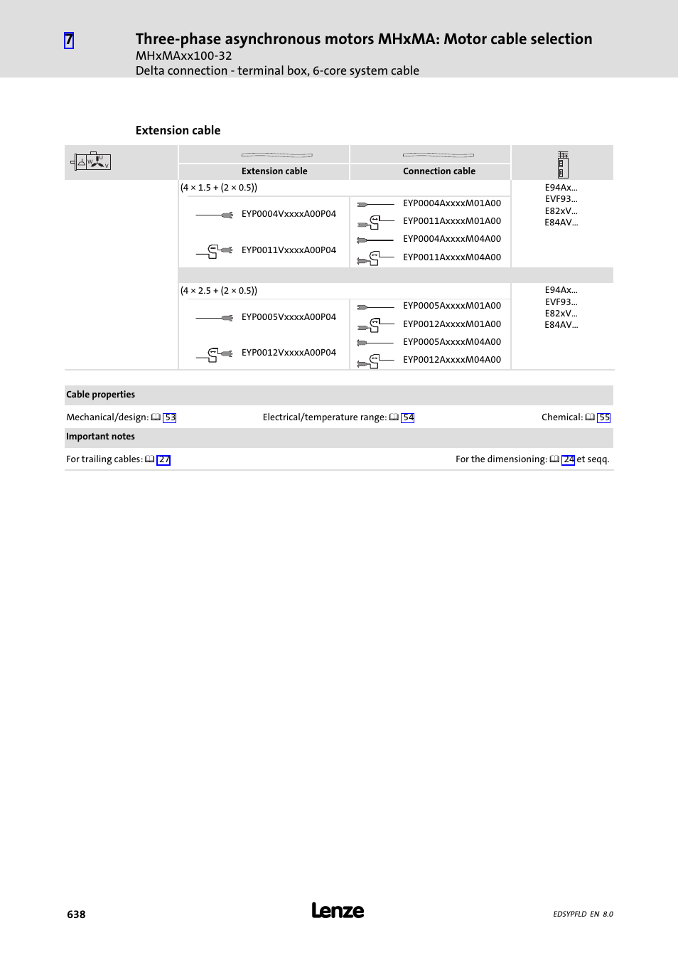 Lenze EY System cables and system connectors User Manual | Page 638 / 887