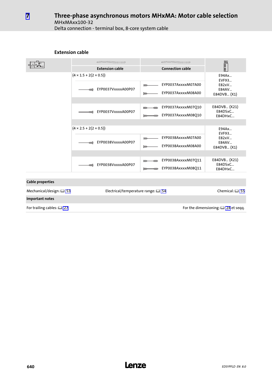 Lenze EY System cables and system connectors User Manual | Page 640 / 887