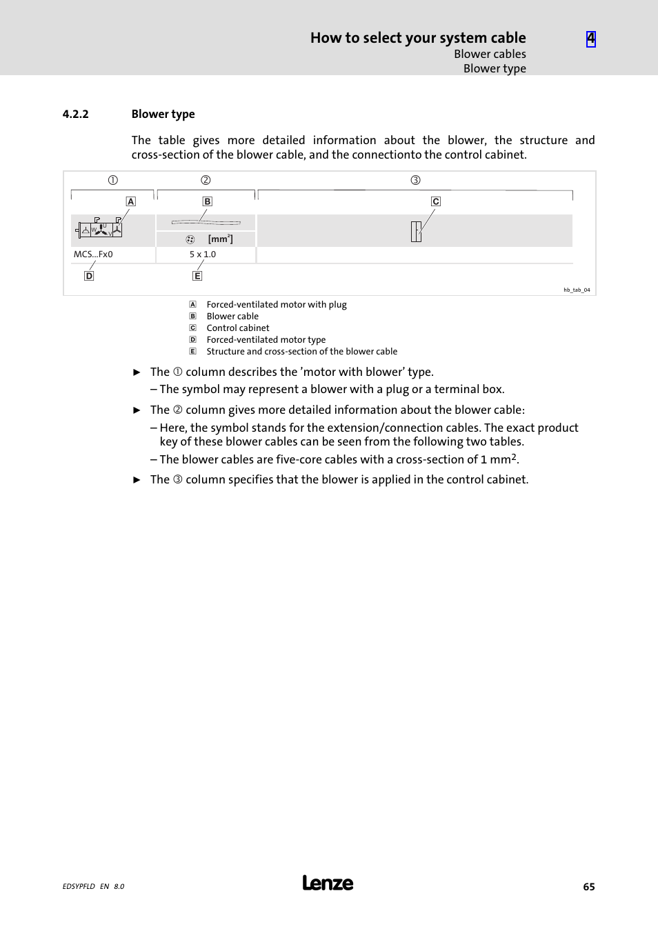 Blower type, How to select your system cable | Lenze EY System cables and system connectors User Manual | Page 65 / 887