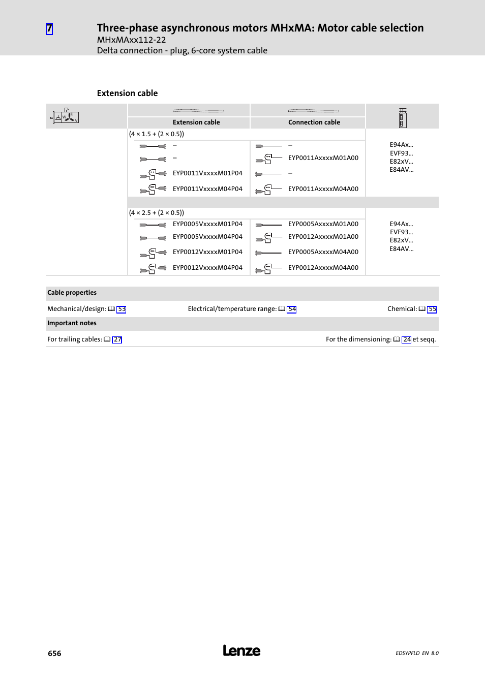 Lenze EY System cables and system connectors User Manual | Page 656 / 887