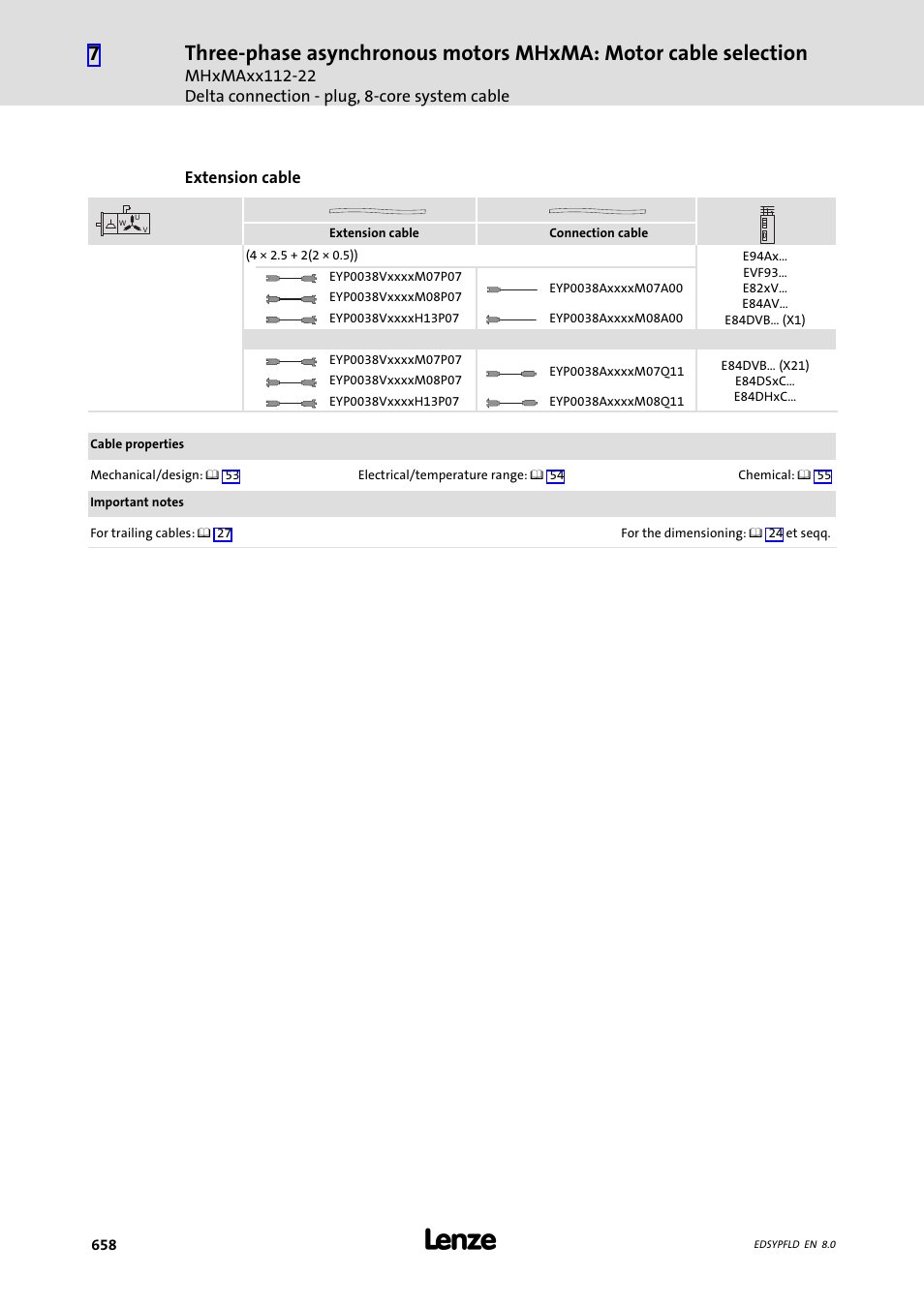 Lenze EY System cables and system connectors User Manual | Page 658 / 887