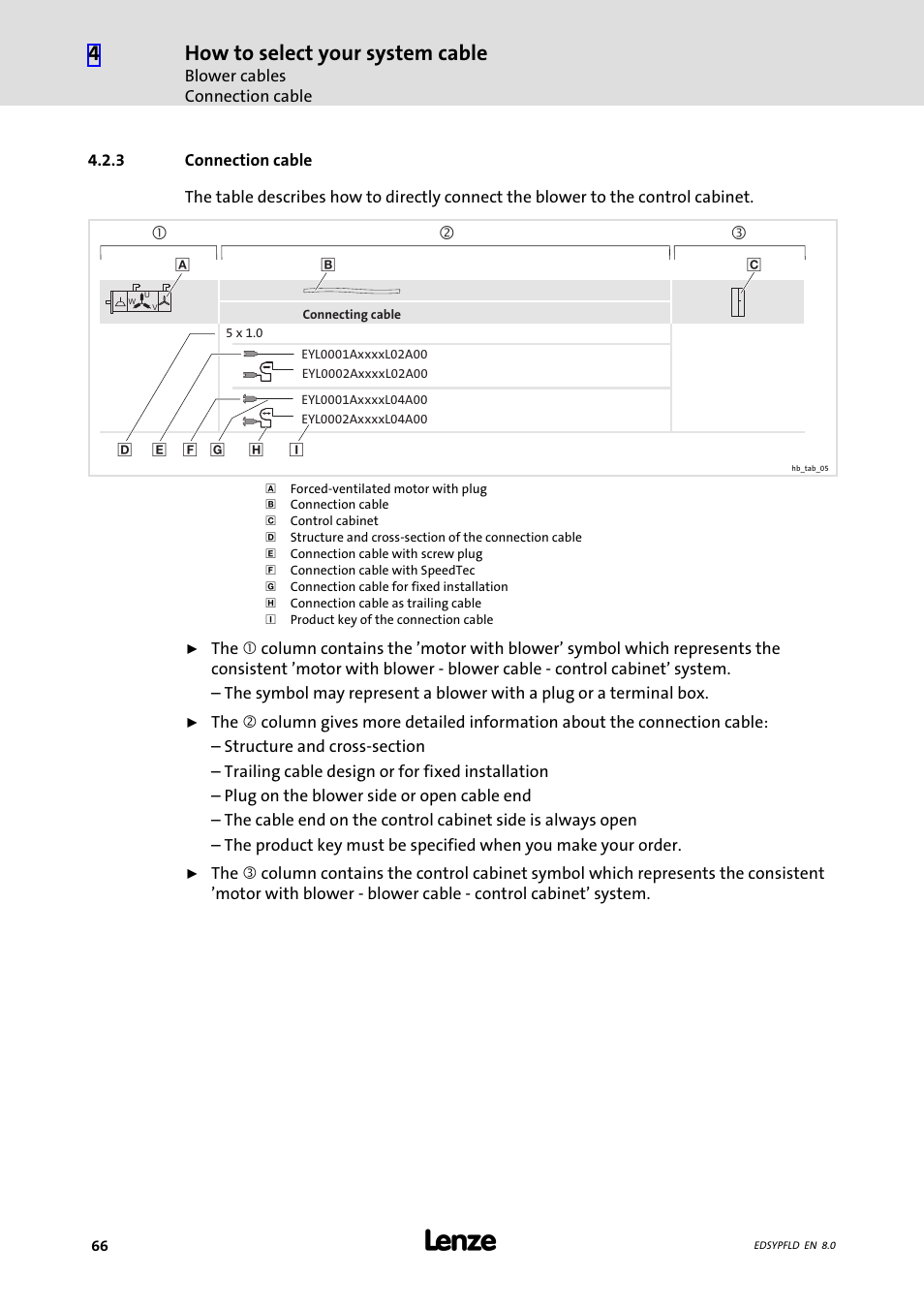 Connection cable, How to select your system cable | Lenze EY System cables and system connectors User Manual | Page 66 / 887