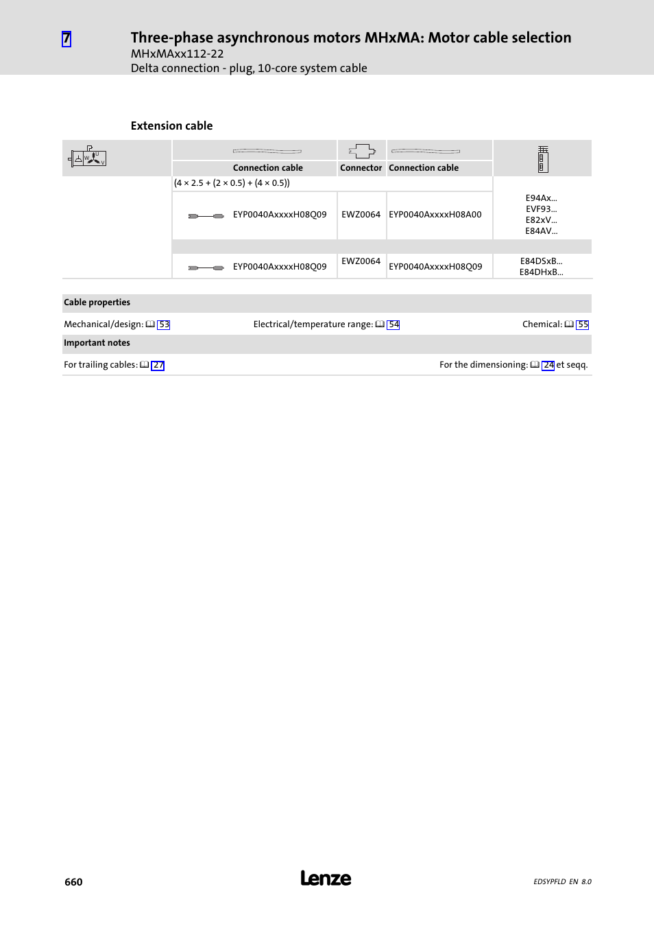 Lenze EY System cables and system connectors User Manual | Page 660 / 887