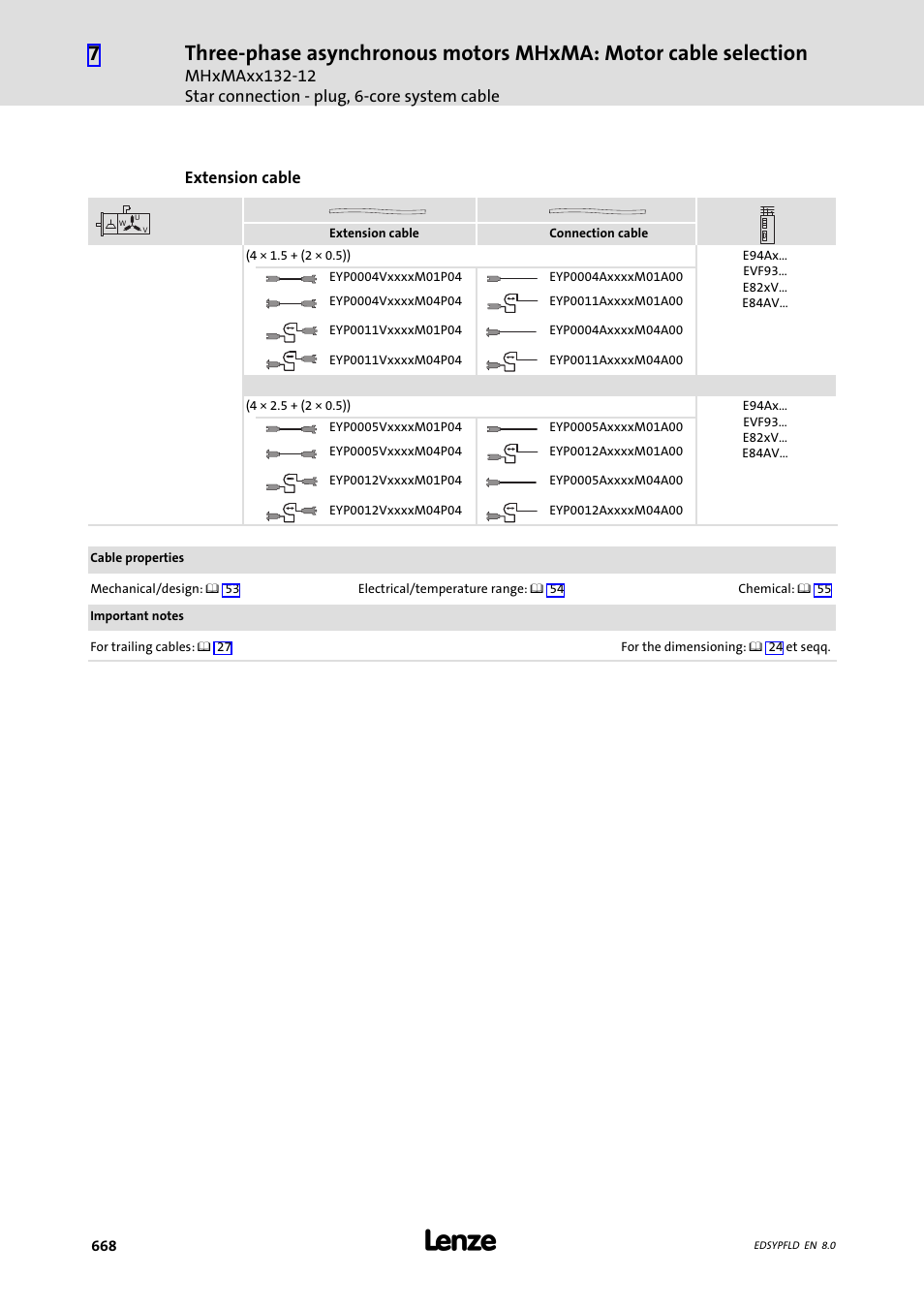 Lenze EY System cables and system connectors User Manual | Page 668 / 887