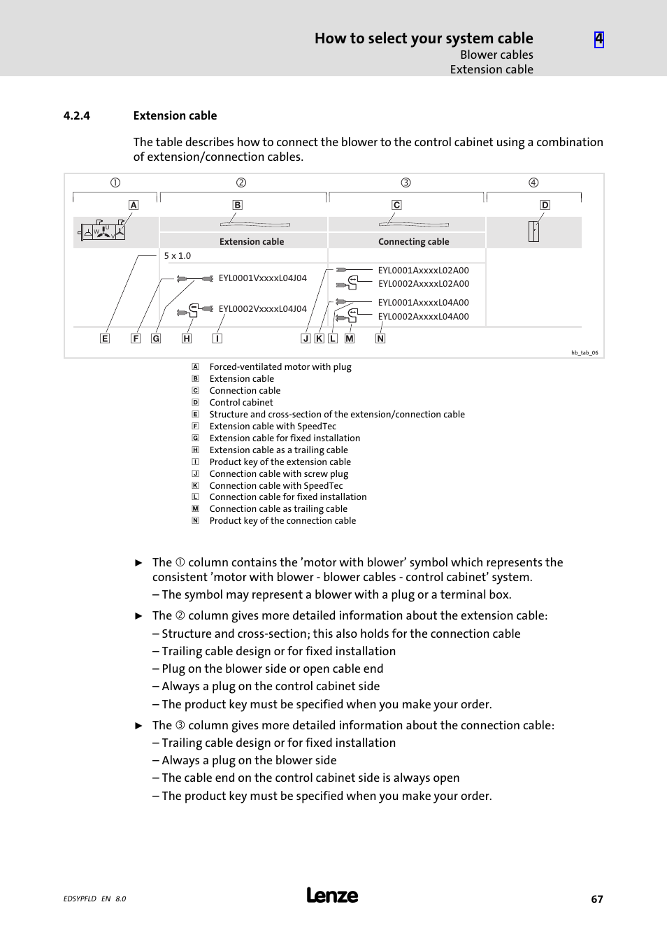 Extension cable, How to select your system cable | Lenze EY System cables and system connectors User Manual | Page 67 / 887