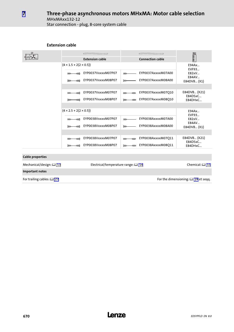 Lenze EY System cables and system connectors User Manual | Page 670 / 887