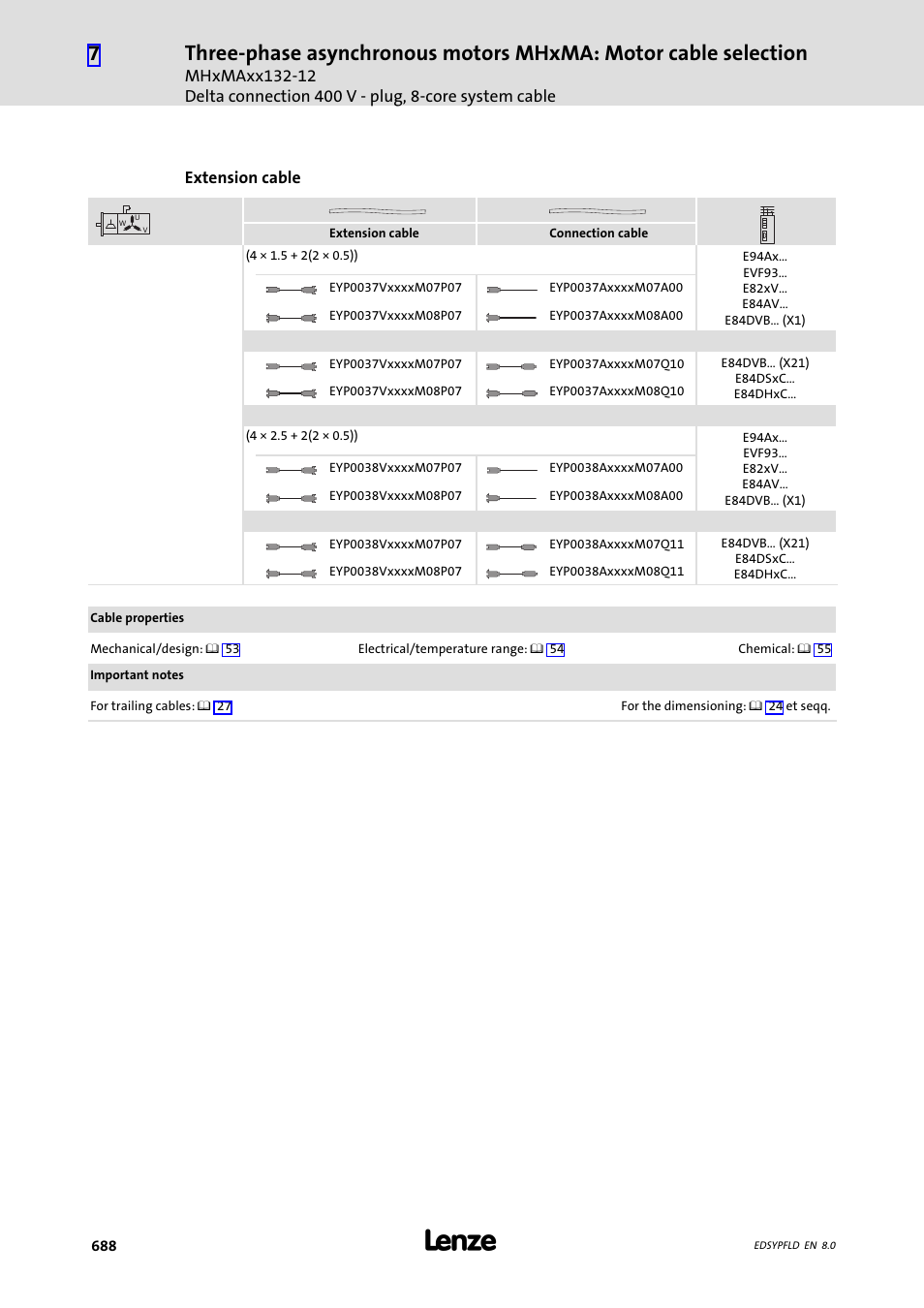 Lenze EY System cables and system connectors User Manual | Page 688 / 887