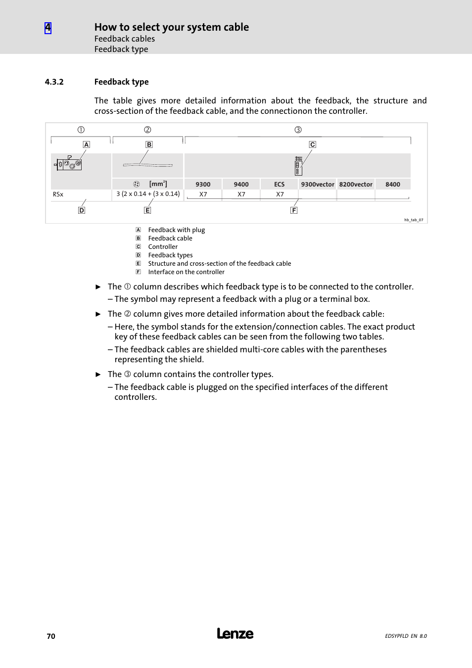 Feedback type, How to select your system cable | Lenze EY System cables and system connectors User Manual | Page 70 / 887