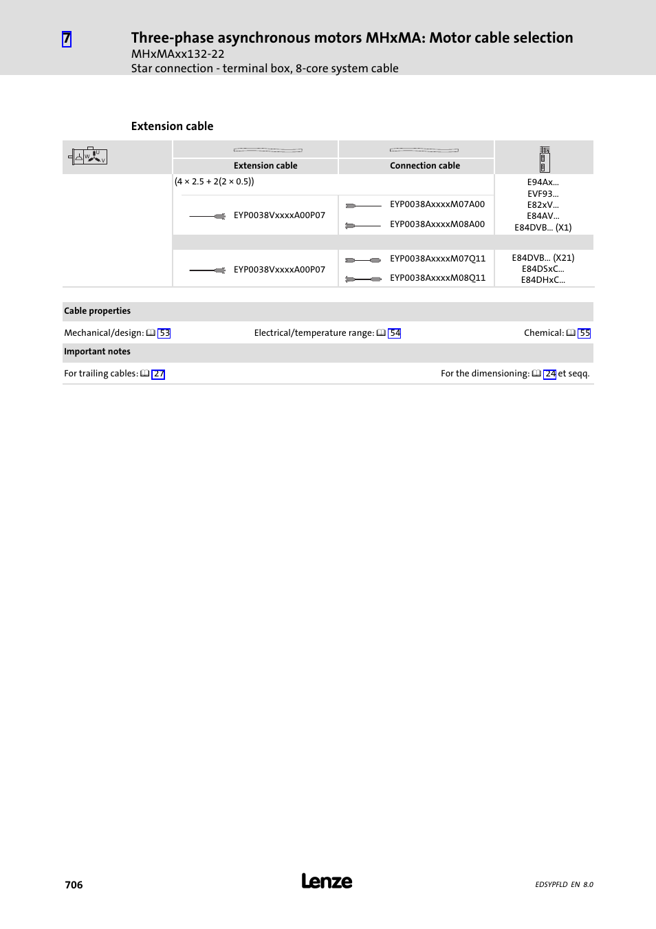 Lenze EY System cables and system connectors User Manual | Page 706 / 887