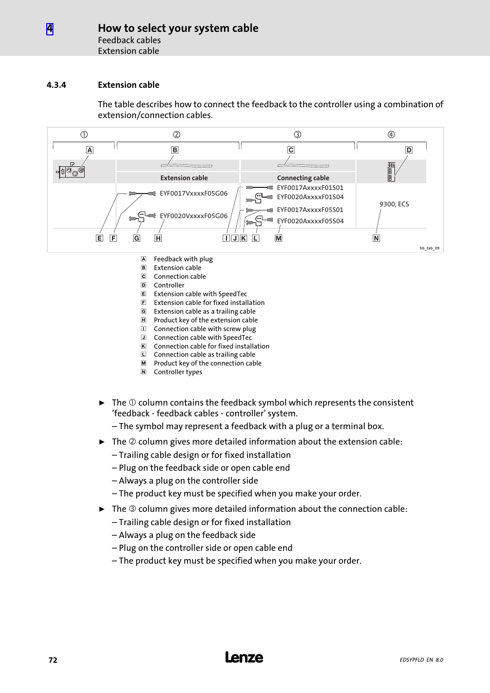 Extension cable, How to select your system cable | Lenze EY System cables and system connectors User Manual | Page 72 / 887