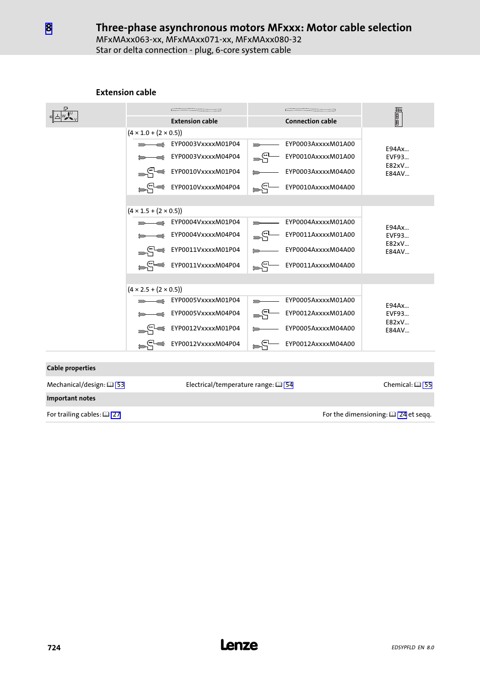 Lenze EY System cables and system connectors User Manual | Page 724 / 887