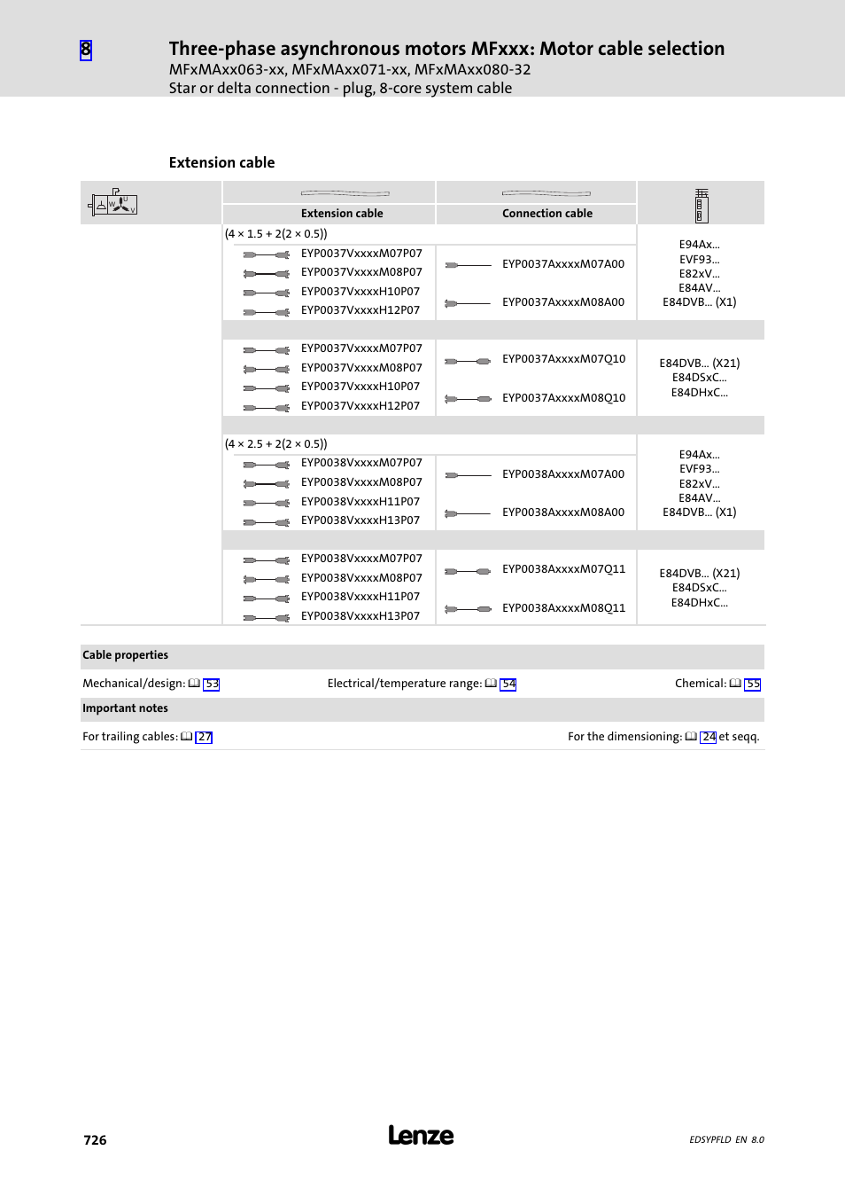 Lenze EY System cables and system connectors User Manual | Page 726 / 887