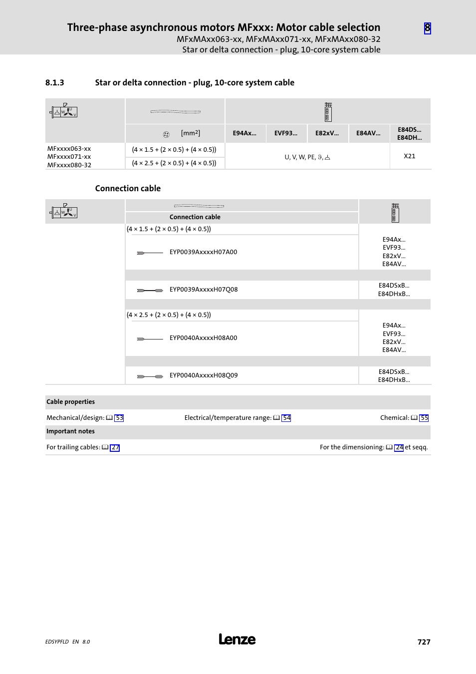 Lenze EY System cables and system connectors User Manual | Page 727 / 887
