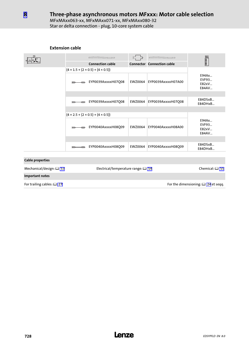 Lenze EY System cables and system connectors User Manual | Page 728 / 887