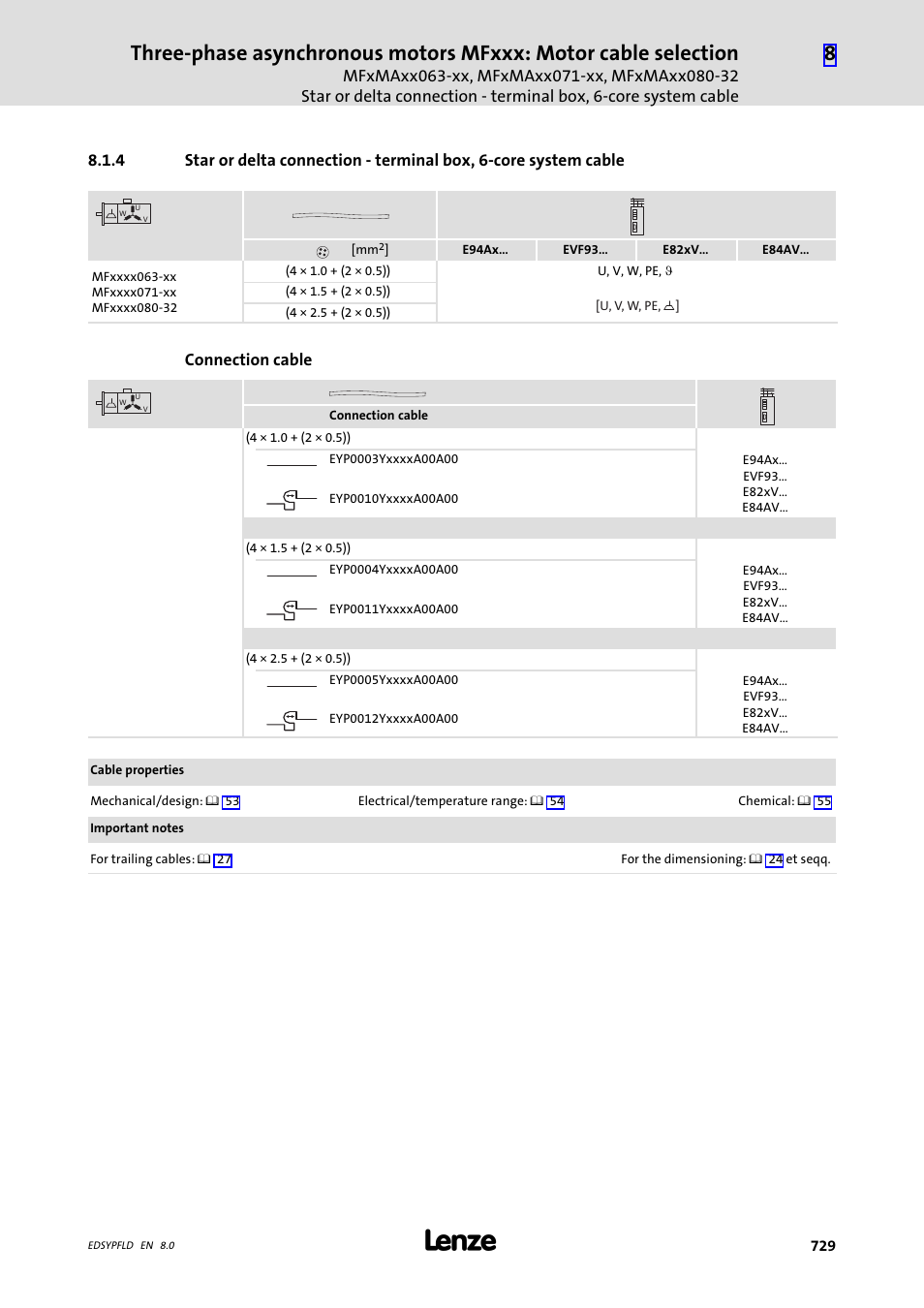 Lenze EY System cables and system connectors User Manual | Page 729 / 887