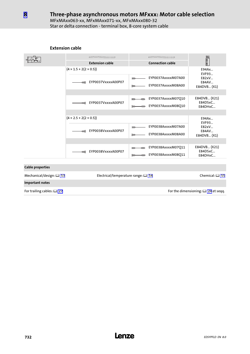 Lenze EY System cables and system connectors User Manual | Page 732 / 887