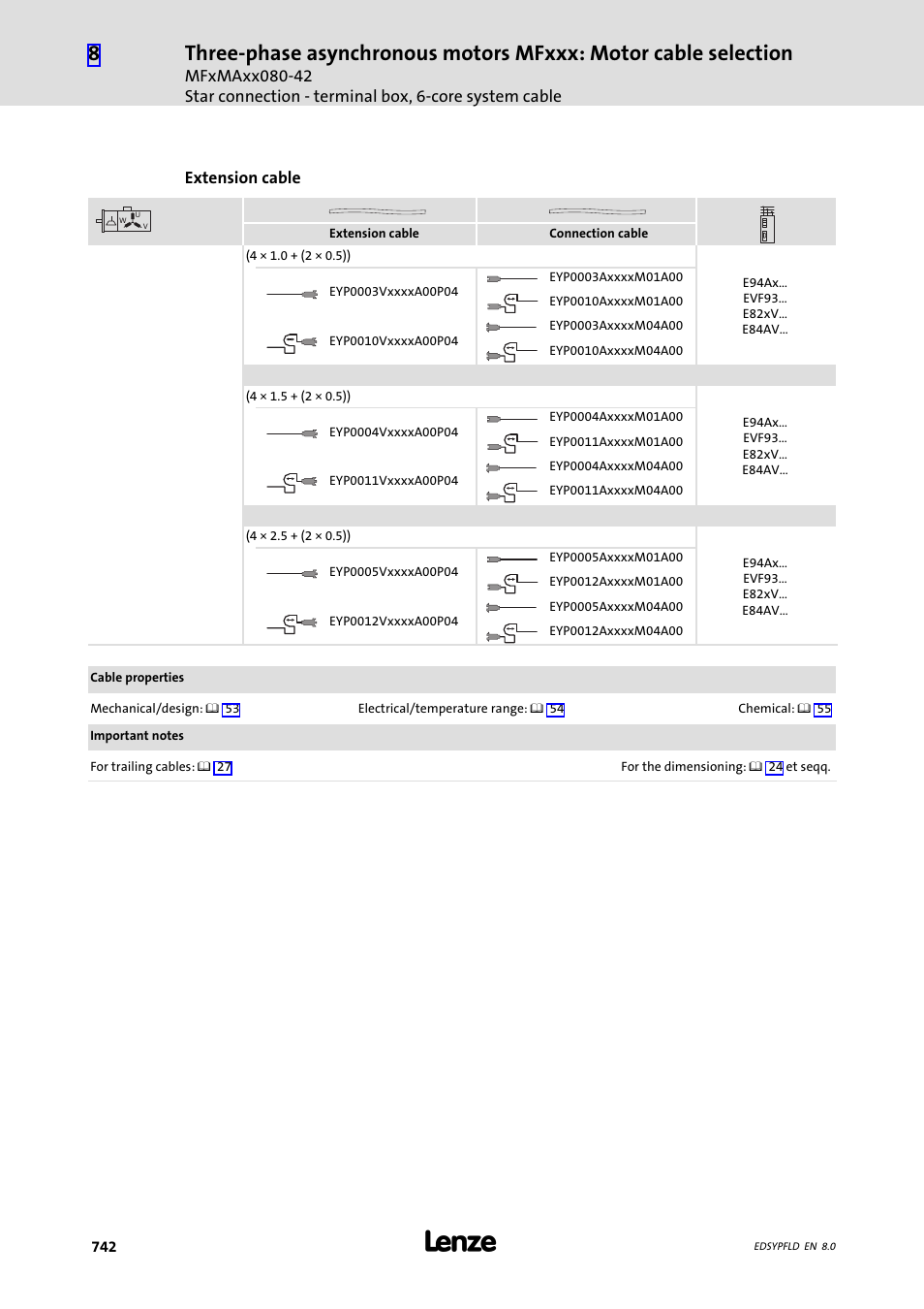 Lenze EY System cables and system connectors User Manual | Page 742 / 887