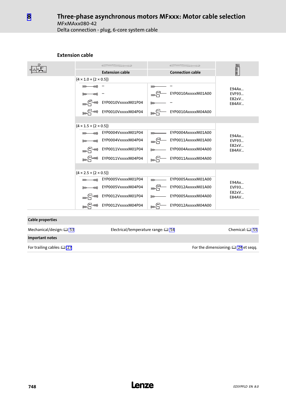 Lenze EY System cables and system connectors User Manual | Page 748 / 887