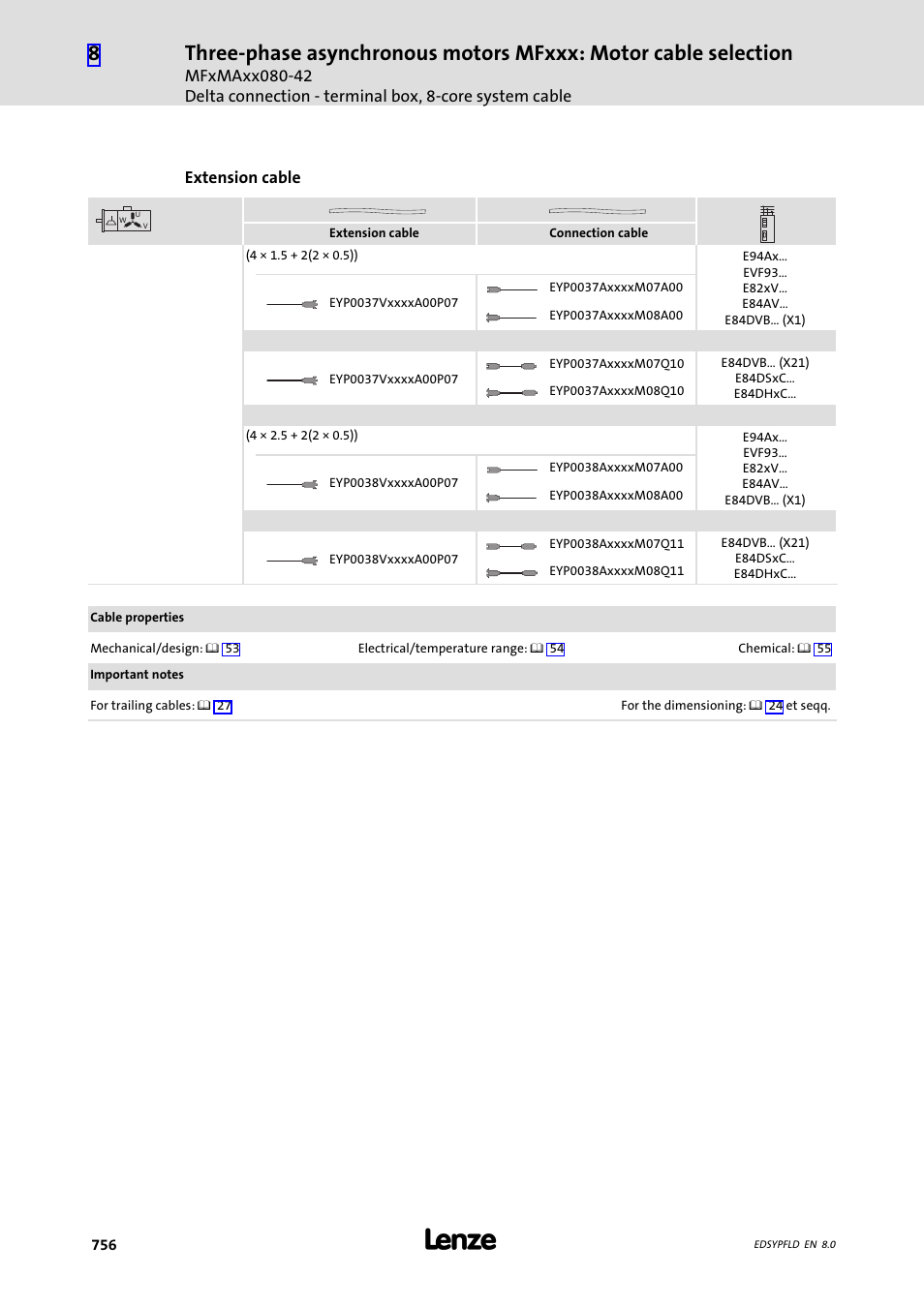 Lenze EY System cables and system connectors User Manual | Page 756 / 887