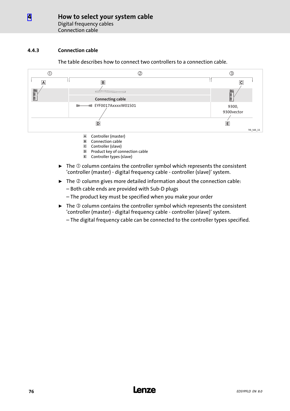 Connection cable, How to select your system cable | Lenze EY System cables and system connectors User Manual | Page 76 / 887