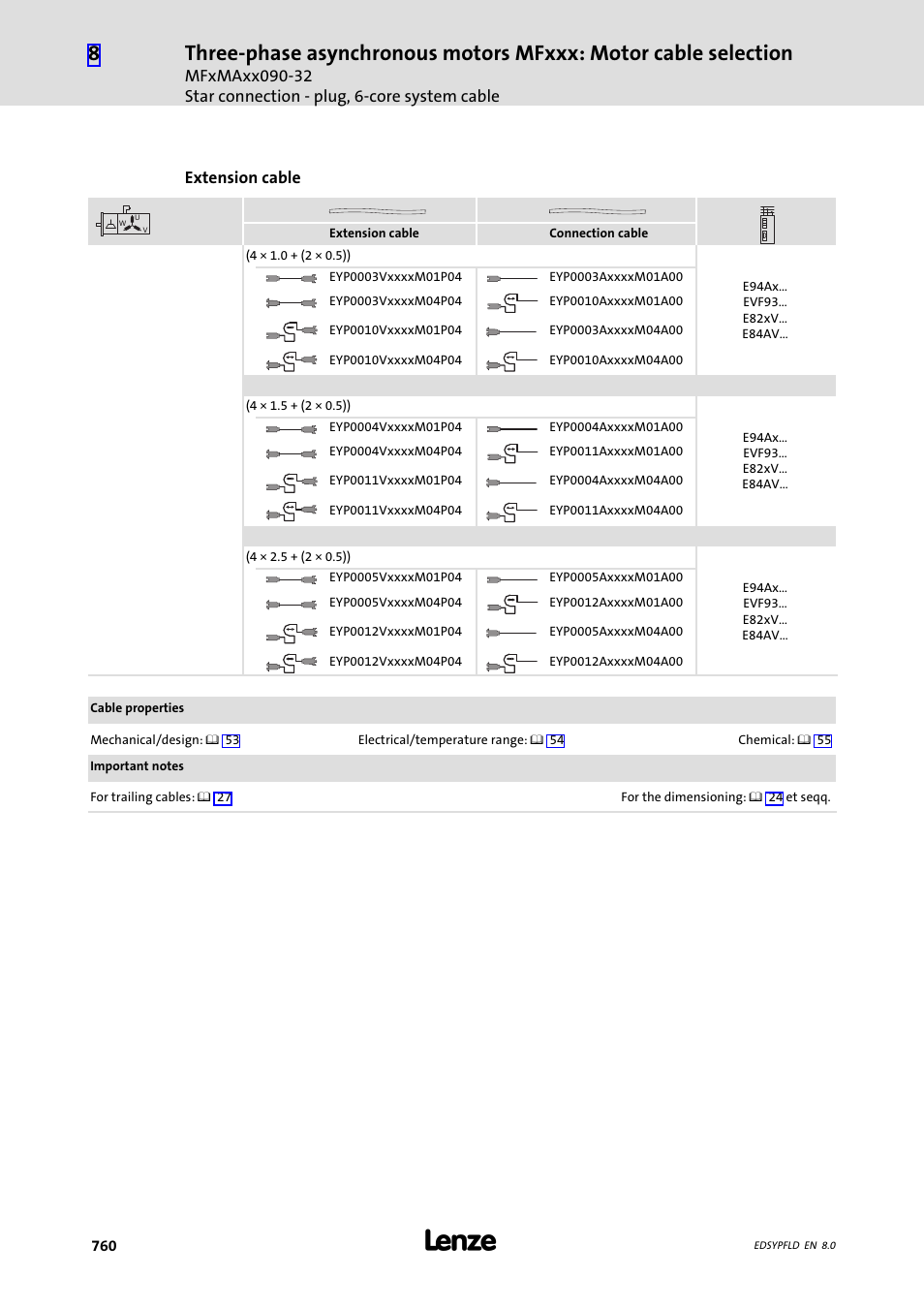 Lenze EY System cables and system connectors User Manual | Page 760 / 887
