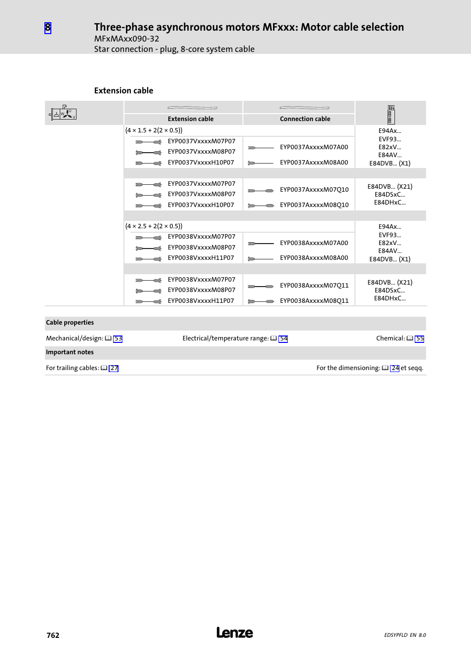 Lenze EY System cables and system connectors User Manual | Page 762 / 887
