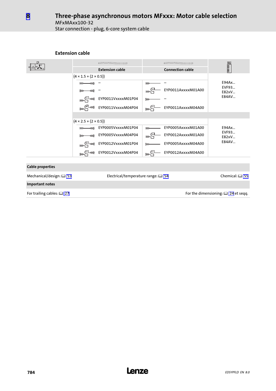 Lenze EY System cables and system connectors User Manual | Page 784 / 887