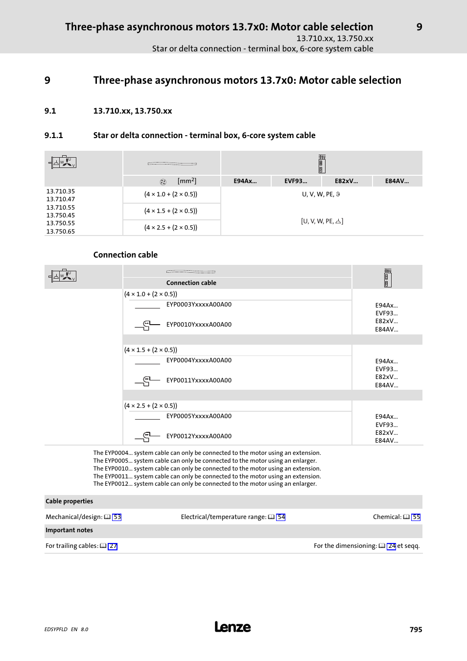 Xx, 13.750.xx, 1 13.710.xx, 13.750.xx | Lenze EY System cables and system connectors User Manual | Page 795 / 887