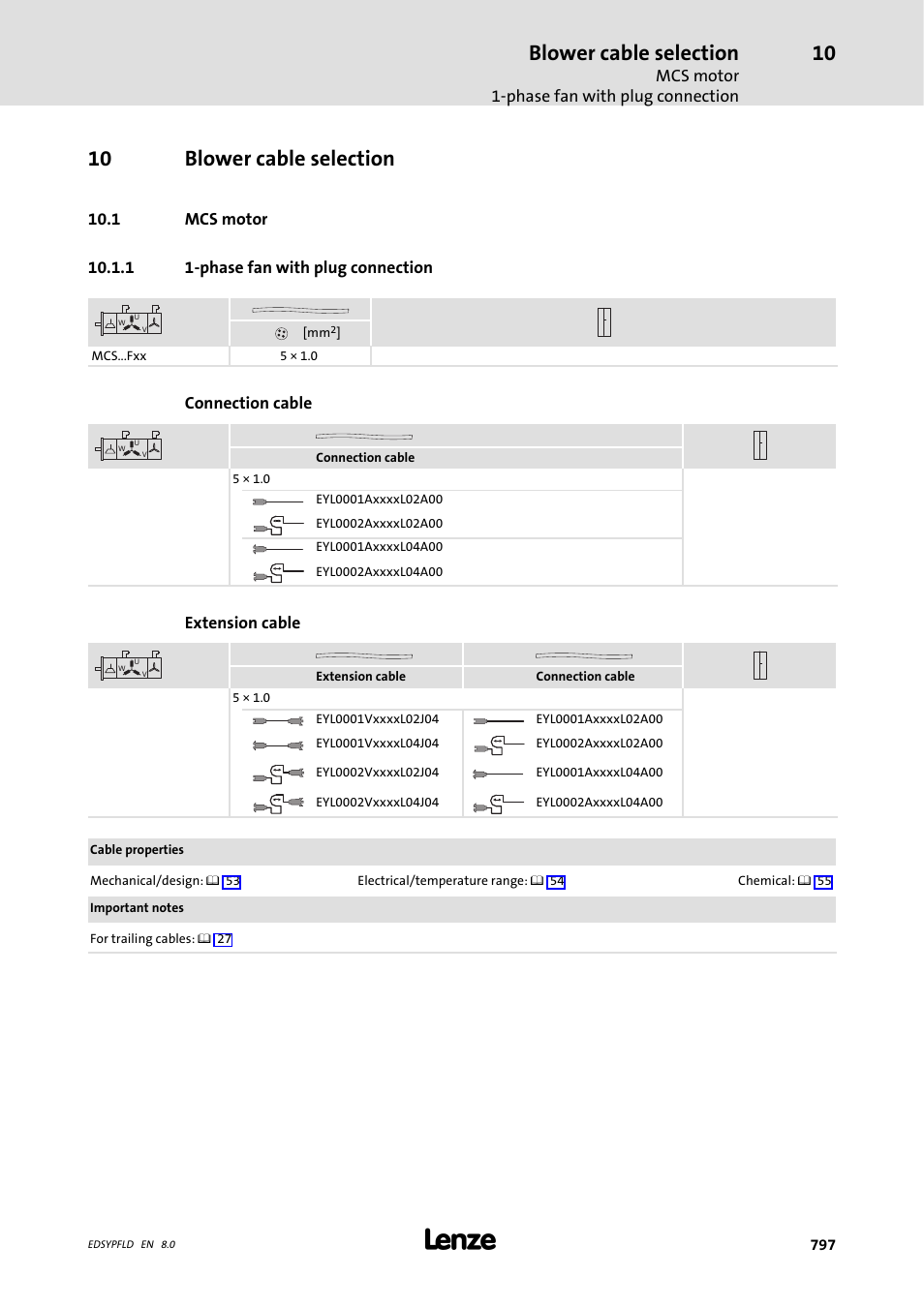 Blower cable selection, Mcs motor, Phase fan with plug connection | 1 mcs motor, 1 1-phase fan with plug connection, 10 blower cable selection | Lenze EY System cables and system connectors User Manual | Page 797 / 887