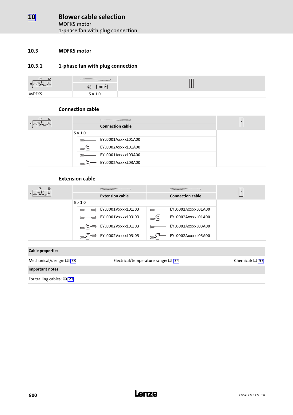 Mdfks motor, Phase fan with plug connection, 3 mdfks motor | 1 1-phase fan with plug connection, Blower cable selection | Lenze EY System cables and system connectors User Manual | Page 800 / 887