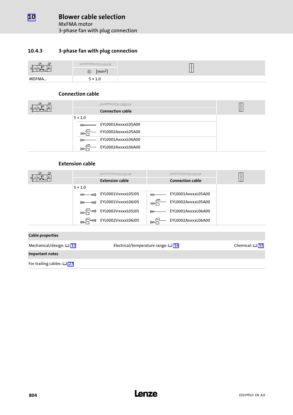 Phase fan with plug connection, 3 3-phase fan with plug connection, Blower cable selection | Mxfma motor 3−phase fan with plug connection, 3 3−phase fan with plug connection, Connection cable, Extension cable | Lenze EY System cables and system connectors User Manual | Page 804 / 887