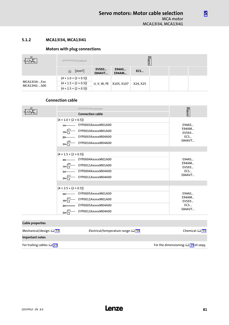 Mca13i34, mca13i41, Servo motors: motor cable selection, Connection cable | Lenze EY System cables and system connectors User Manual | Page 81 / 887