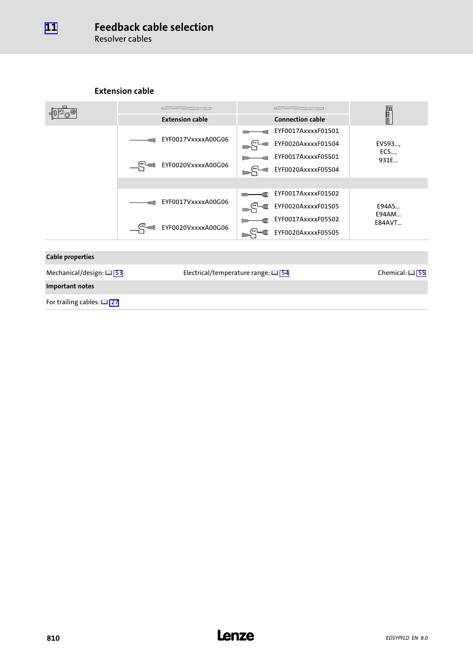Feedback cable selection | Lenze EY System cables and system connectors User Manual | Page 810 / 887