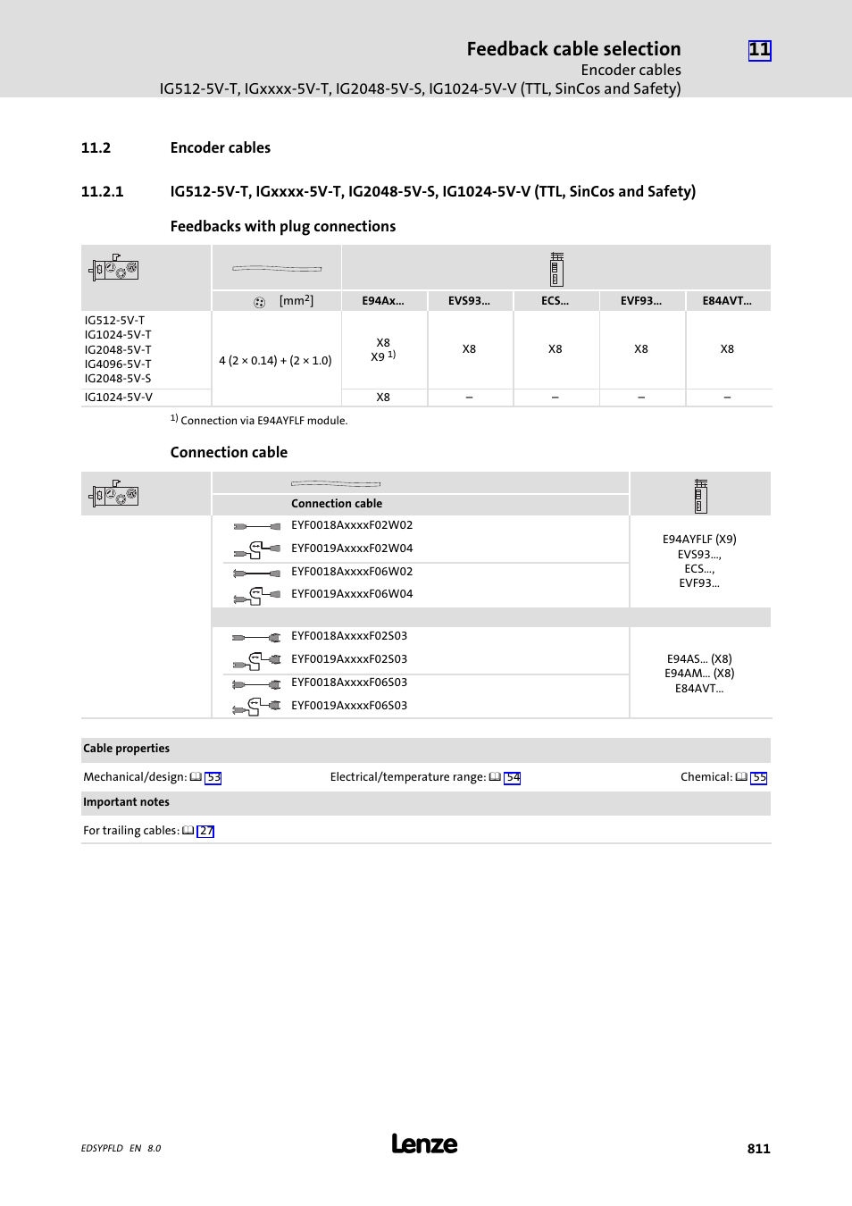 Encoder cables, 2 encoder cables, Feedback cable selection | Lenze EY System cables and system connectors User Manual | Page 811 / 887