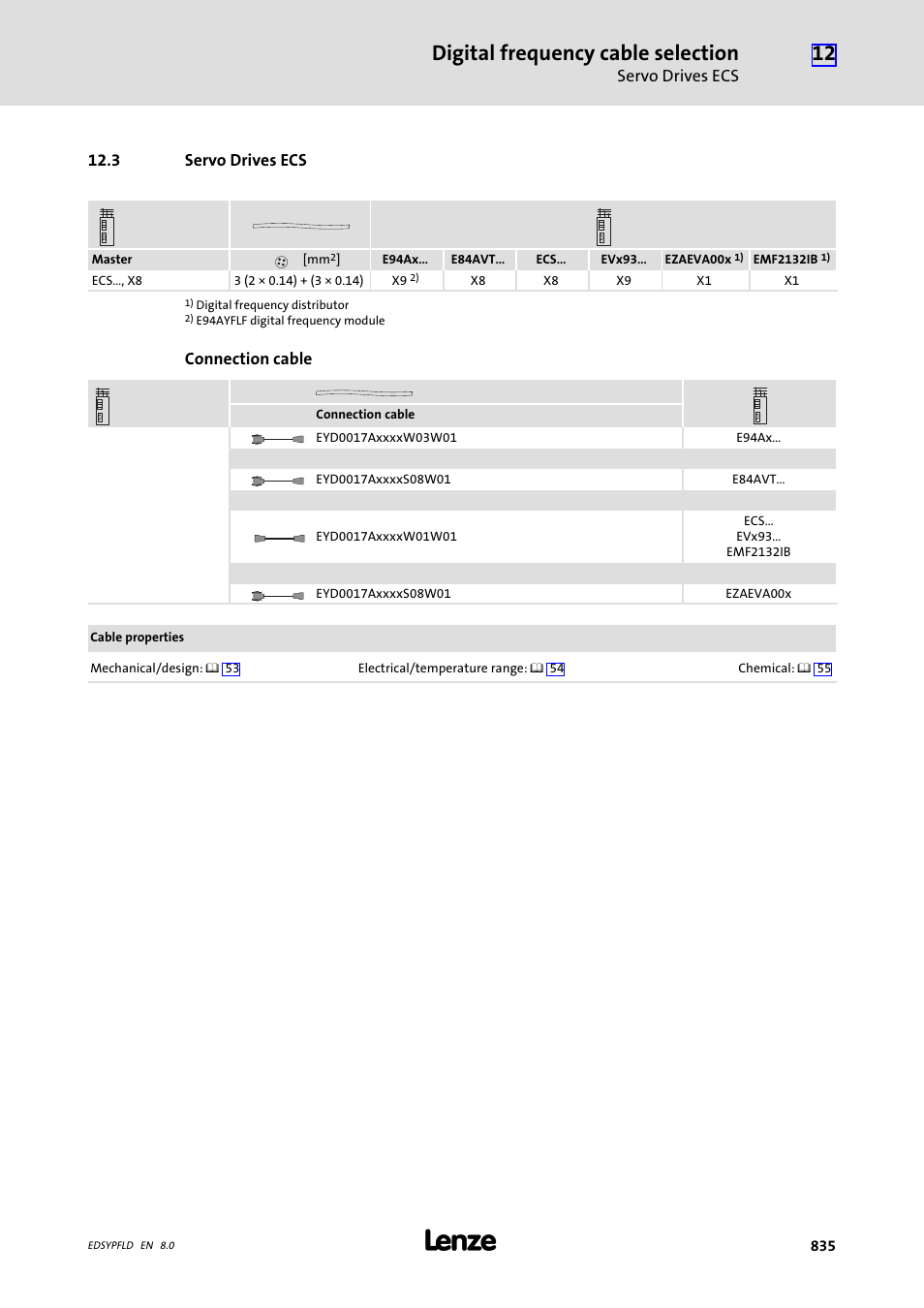 Servo drives ecs, 3 servo drives ecs, Digital frequency cable selection | Lenze EY System cables and system connectors User Manual | Page 835 / 887